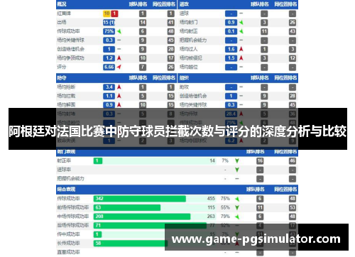 阿根廷对法国比赛中防守球员拦截次数与评分的深度分析与比较