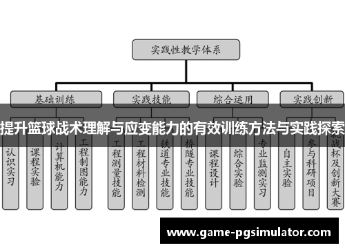 提升篮球战术理解与应变能力的有效训练方法与实践探索