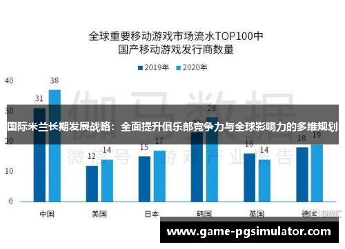 国际米兰长期发展战略：全面提升俱乐部竞争力与全球影响力的多维规划