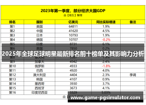 2025年全球足球明星最新排名前十榜单及其影响力分析