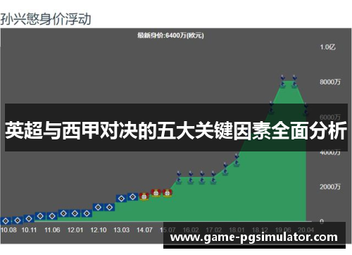 英超与西甲对决的五大关键因素全面分析