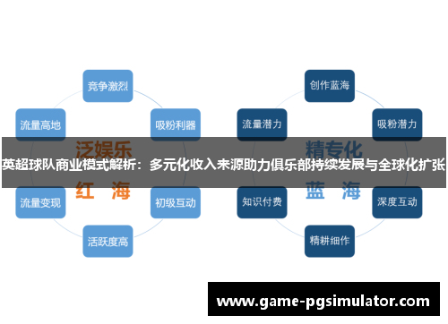 英超球队商业模式解析：多元化收入来源助力俱乐部持续发展与全球化扩张