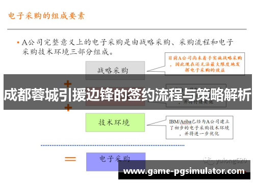 成都蓉城引援边锋的签约流程与策略解析