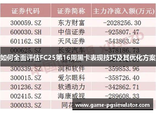 如何全面评估FC25第16周黑卡表现技巧及其优化方案