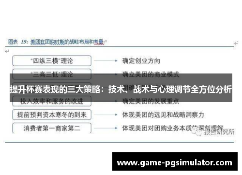 提升杯赛表现的三大策略：技术、战术与心理调节全方位分析
