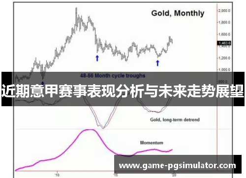 近期意甲赛事表现分析与未来走势展望